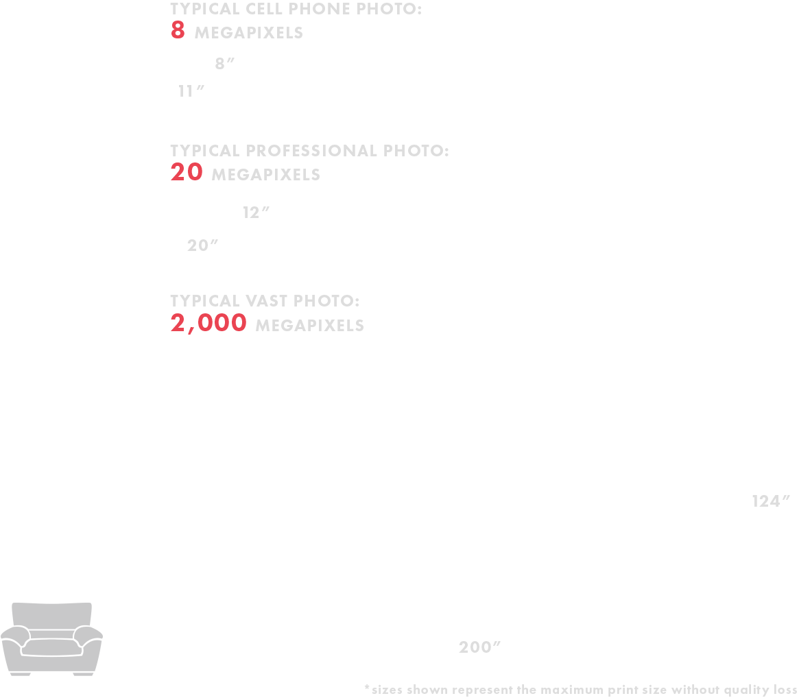 Size comparison of photo types showing the very high resolution large format print sizes of VAST photos
